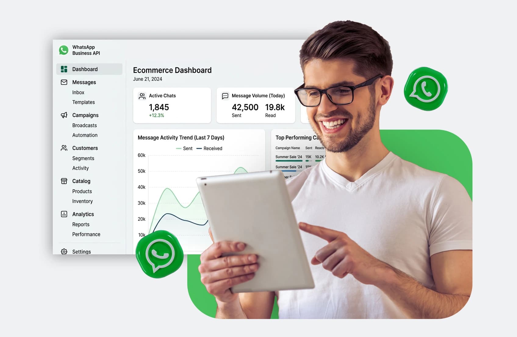 WhatsApp Business API